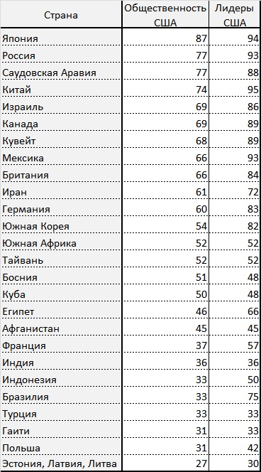 Новый мировой порядок Новый мировой порядок