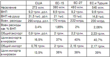 Новый мировой порядок Новый мировой порядок