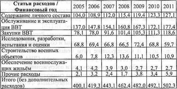 Генетическая бомба. Тайные сценарии наукоемкого биотерроризма Генетическая бомба. Тайные сценарии наукоемкого биотерроризма