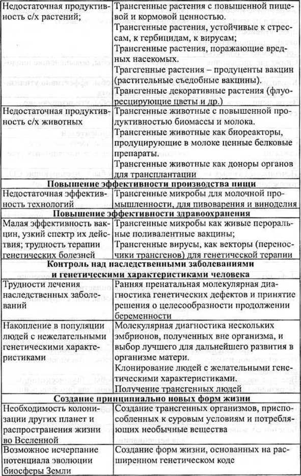 Генетическая бомба. Тайные сценарии наукоемкого биотерроризма Генетическая бомба. Тайные сценарии наукоемкого биотерроризма