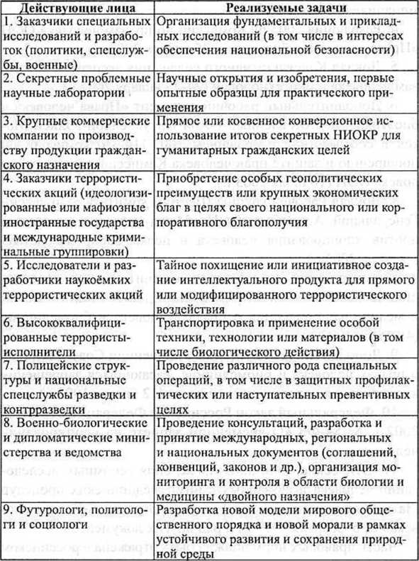 Генетическая бомба. Тайные сценарии наукоемкого биотерроризма Генетическая бомба. Тайные сценарии наукоемкого биотерроризма
