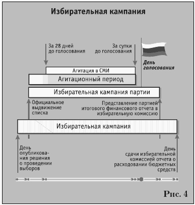 Партии на выборах Партии на выборах