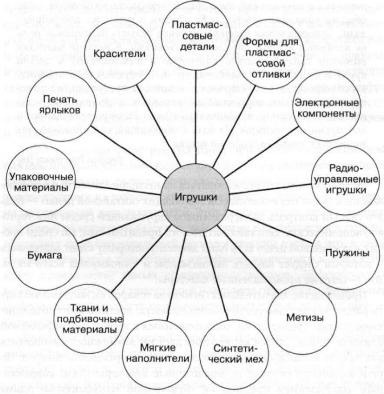 Грядущие войны Китая. Поле битвы и цена победы Грядущие войны Китая. Поле битвы и цена победы