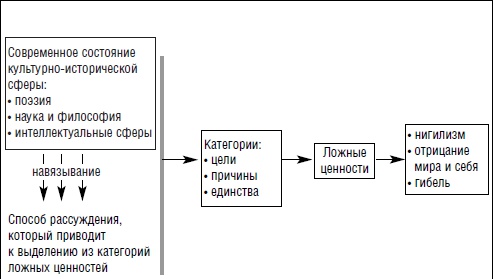 Современный политик. Охота на власть Современный политик. Охота на власть