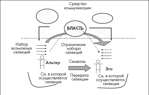 Современный политик. Охота на власть Современный политик. Охота на власть