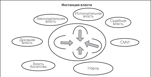 Современный политик. Охота на власть Современный политик. Охота на власть