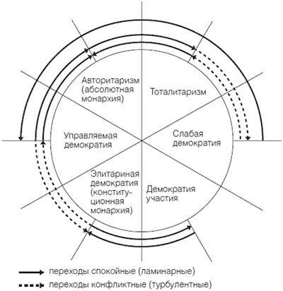 Приживется ли демократия в России Приживется ли демократия в России