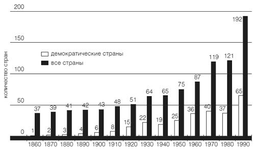 Приживется ли демократия в России Приживется ли демократия в России