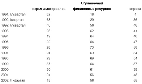 Приживется ли демократия в России Приживется ли демократия в России