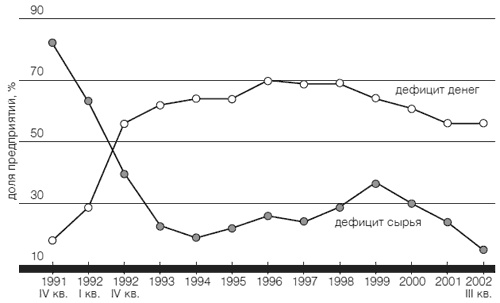 Приживется ли демократия в России Приживется ли демократия в России