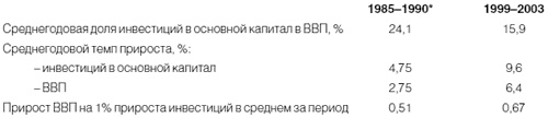 Приживется ли демократия в России Приживется ли демократия в России