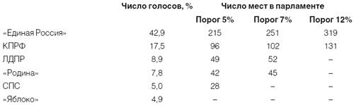 Приживется ли демократия в России Приживется ли демократия в России