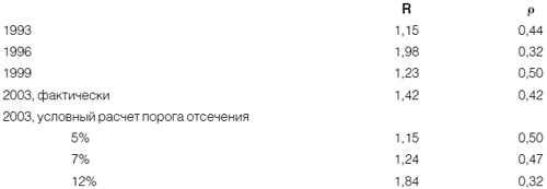 Приживется ли демократия в России Приживется ли демократия в России