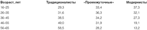Приживется ли демократия в России Приживется ли демократия в России