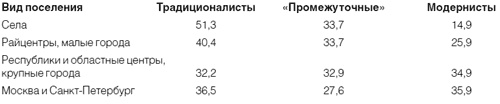 Приживется ли демократия в России Приживется ли демократия в России