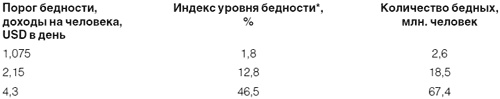 Приживется ли демократия в России Приживется ли демократия в России