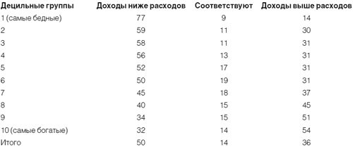 Приживется ли демократия в России Приживется ли демократия в России
