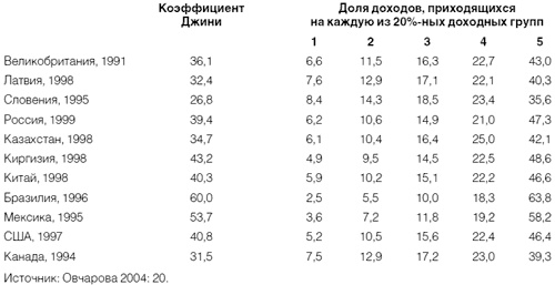 Приживется ли демократия в России Приживется ли демократия в России