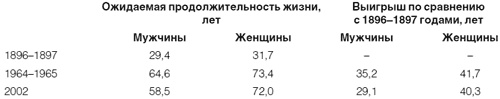 Приживется ли демократия в России Приживется ли демократия в России