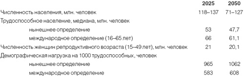 Приживется ли демократия в России Приживется ли демократия в России