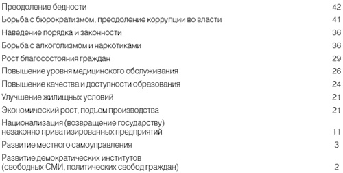 Приживется ли демократия в России Приживется ли демократия в России