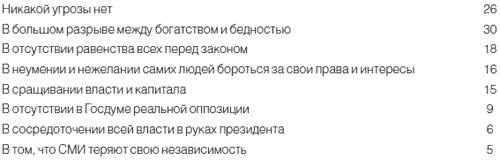 Приживется ли демократия в России Приживется ли демократия в России