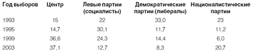 Приживется ли демократия в России Приживется ли демократия в России