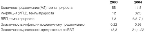 Приживется ли демократия в России Приживется ли демократия в России