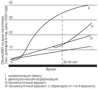 Приживется ли демократия в России Приживется ли демократия в России