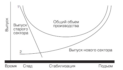 Новая эпоха - старые тревоги. Политическая экономия Новая эпоха - старые тревоги. Политическая экономия