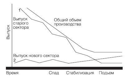Новая эпоха - старые тревоги. Политическая экономия Новая эпоха - старые тревоги. Политическая экономия