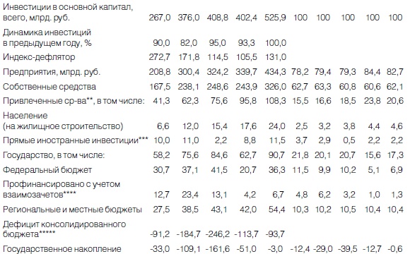 Новая эпоха - старые тревоги. Политическая экономия Новая эпоха - старые тревоги. Политическая экономия