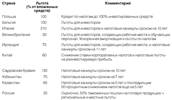 Новая эпоха - старые тревоги. Политическая экономия Новая эпоха - старые тревоги. Политическая экономия