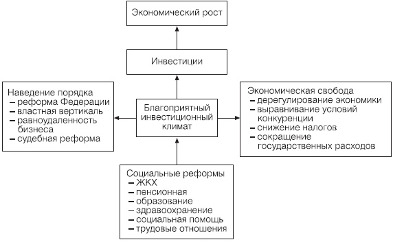 Новая эпоха - старые тревоги. Политическая экономия Новая эпоха - старые тревоги. Политическая экономия