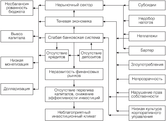 Новая эпоха - старые тревоги. Политическая экономия Новая эпоха - старые тревоги. Политическая экономия