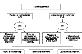 Новая эпоха - старые тревоги. Политическая экономия Новая эпоха - старые тревоги. Политическая экономия