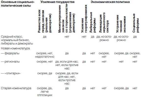 Новая эпоха - старые тревоги. Политическая экономия Новая эпоха - старые тревоги. Политическая экономия