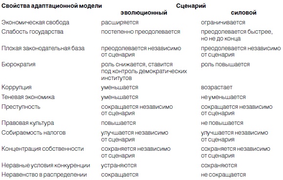 Новая эпоха - старые тревоги. Политическая экономия Новая эпоха - старые тревоги. Политическая экономия