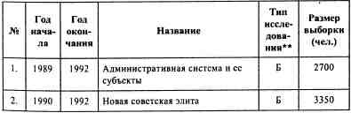 Анатомия российской элиты Анатомия российской элиты