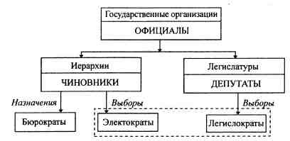 Анатомия российской элиты Анатомия российской элиты