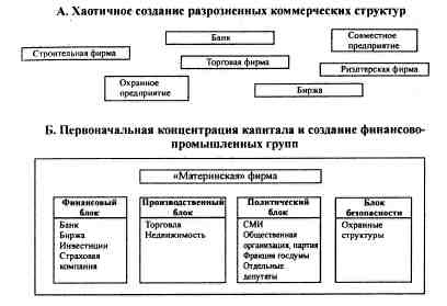Анатомия российской элиты Анатомия российской элиты
