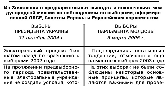 Диктатор и его модель. Молдова - власть без легитимности Диктатор и его модель. Молдова - власть без легитимности