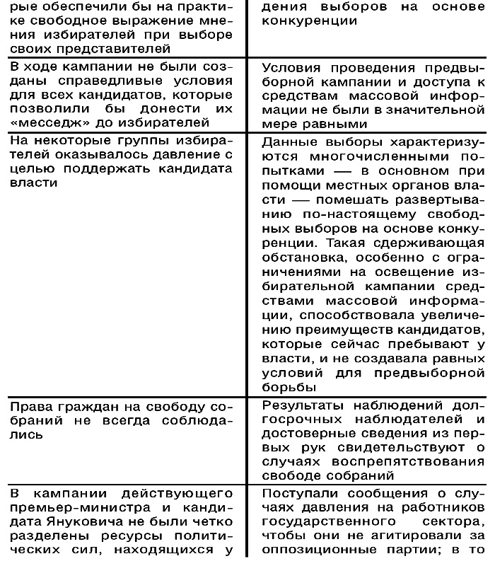 Диктатор и его модель. Молдова - власть без легитимности Диктатор и его модель. Молдова - власть без легитимности