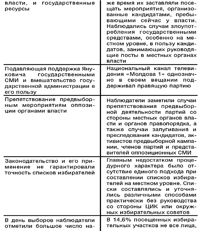 Диктатор и его модель. Молдова - власть без легитимности Диктатор и его модель. Молдова - власть без легитимности