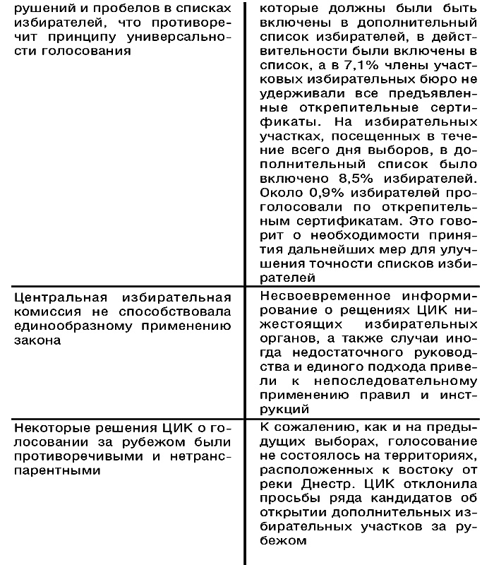Диктатор и его модель. Молдова - власть без легитимности Диктатор и его модель. Молдова - власть без легитимности