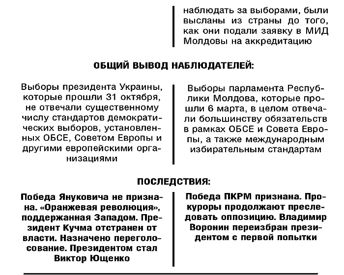 Диктатор и его модель. Молдова - власть без легитимности Диктатор и его модель. Молдова - власть без легитимности