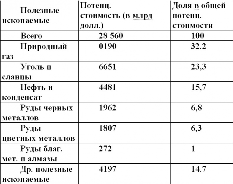 Охота на Россию. Наши враги и "друзья" в XXI веке Охота на Россию. Наши враги и "друзья" в XXI веке