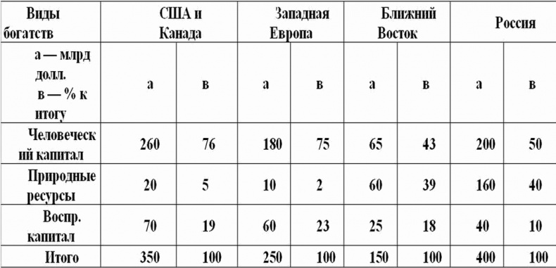 Охота на Россию. Наши враги и "друзья" в XXI веке Охота на Россию. Наши враги и "друзья" в XXI веке