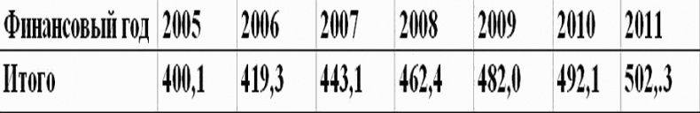 Охота на Россию. Наши враги и "друзья" в XXI веке Охота на Россию. Наши враги и "друзья" в XXI веке