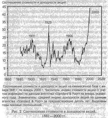 Закат Америки. Уже скоро Закат Америки. Уже скоро